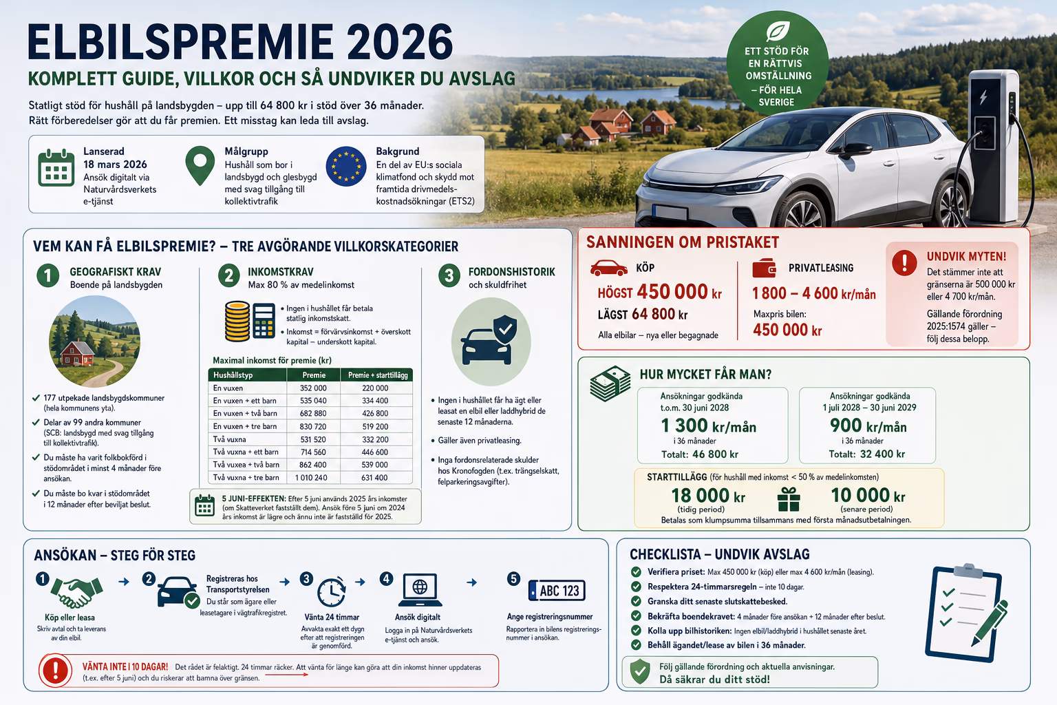 Elbil som laddas hemma – den statliga elbilspremien 2026.