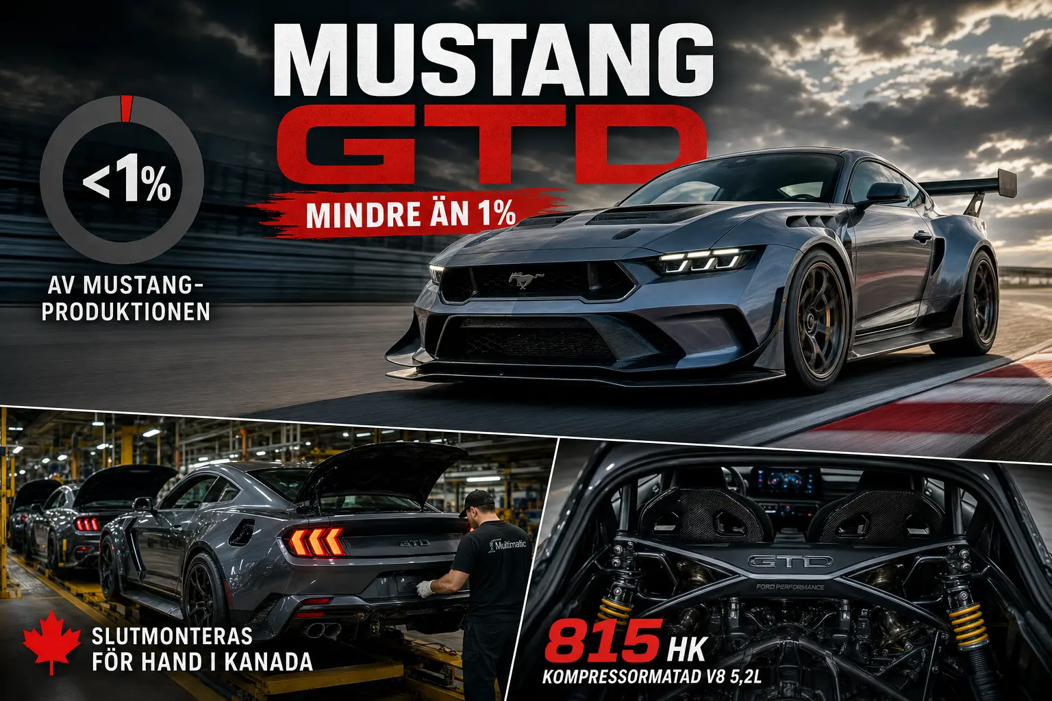 Ford Mustang GTD står för mindre än en procent av Mustang-produktionen