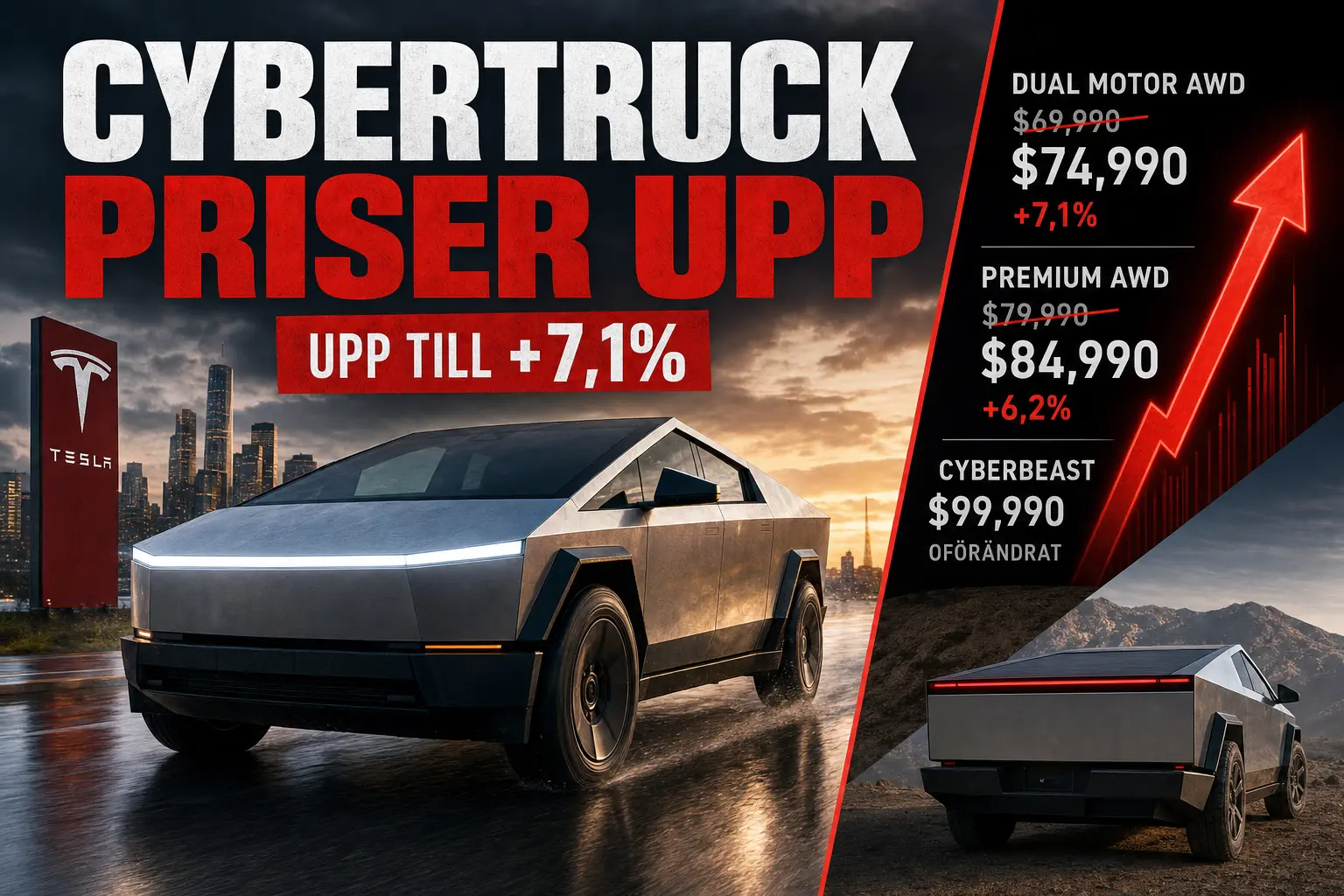 Tesla höjer Cybertruck-priserna med upp till 7,1 procent